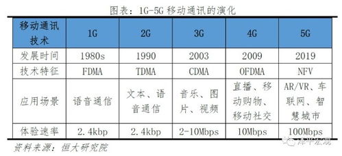 5G时代新基建 中美决战新一代信息技术与信息服务业务