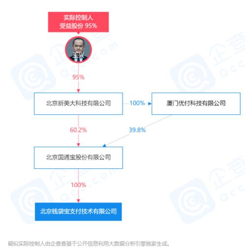 钱袋宝呼和浩特市分公司遭罚26万元，美团王兴为实际控制人，信息服务业务受关注