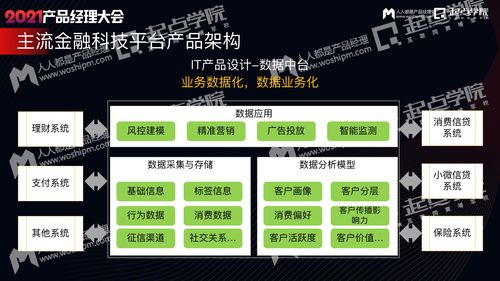 从金融实战产品出发，深度解读业务驱动下的信息服务架构设计