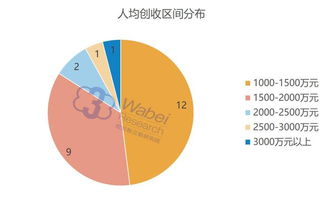 信息服务业务强势崛起 25家新三板企业人均创收超千万的背后逻辑与行业启示