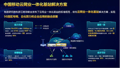党业融合促发展 5G赋能显实效 全国首家智慧型纸箱厂落地宁波奉化 信息服务业务