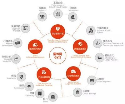 跨界赋能 上海国烨跨境电子商务助力财经信息服务创新