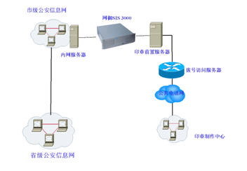 公安印章治安管理信息系统安全解决方案
