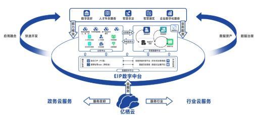 十年磨一剑，创新促发展——看亿云信息的风华十载信息服务业务