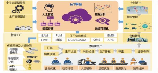 制药企业信息化、智能化之路 信息服务业务的关键角色