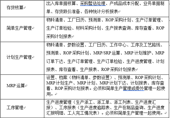 为制造业的信息化服务——用友ERP-NC/生产制造信息服务的深度解析