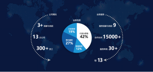 智能售后市场崛起，图腾信息以“七子连环”服务模式打响价值战